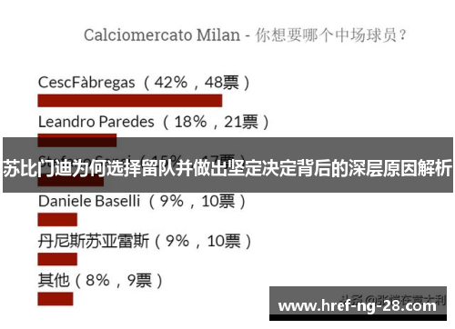 苏比门迪为何选择留队并做出坚定决定背后的深层原因解析