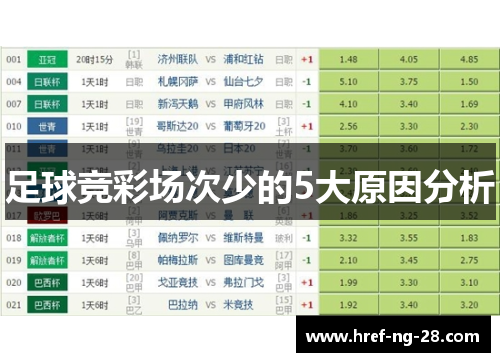 足球竞彩场次少的5大原因分析 足球竞彩场次少的5大原因分析