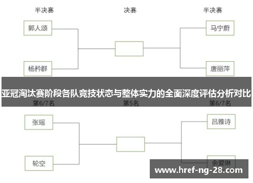 亚冠淘汰赛阶段各队竞技状态与整体实力的全面深度评估分析对比