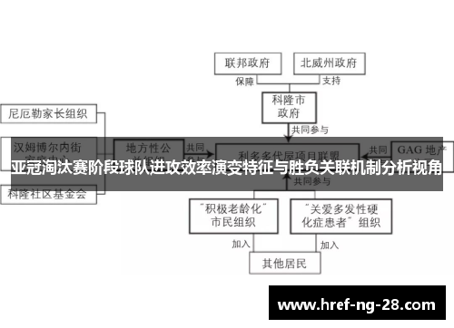 亚冠淘汰赛阶段球队进攻效率演变特征与胜负关联机制分析视角