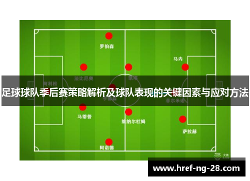 足球球队季后赛策略解析及球队表现的关键因素与应对方法 足球球队季后赛策略解析及球队表现的关键因素与应对方法