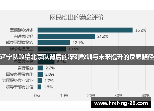辽宁队败给北京队背后的深刻教训与未来提升的反思路径 辽宁队败给北京队背后的深刻教训与未来提升的反思路径