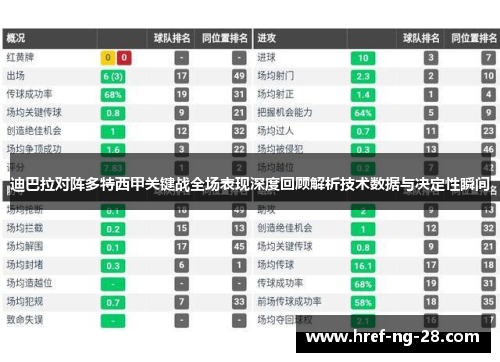 迪巴拉对阵多特西甲关键战全场表现深度回顾解析技术数据与决定性瞬间 迪巴拉对阵多特西甲关键战全场表现深度回顾解析技术数据与决定性瞬间
